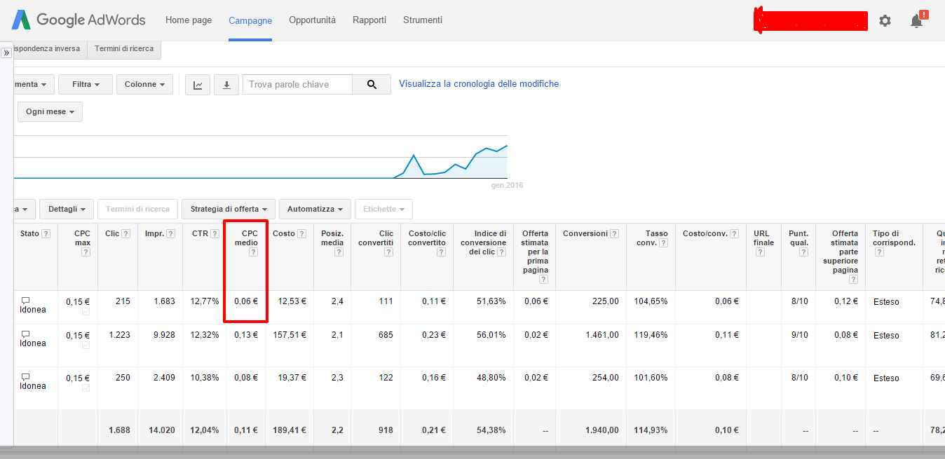 adwords immobiliare guida gratuita